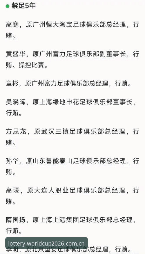 中国足协第三批禁足名单全面解析：从足球反腐看世界杯竞猜平台的合规之路